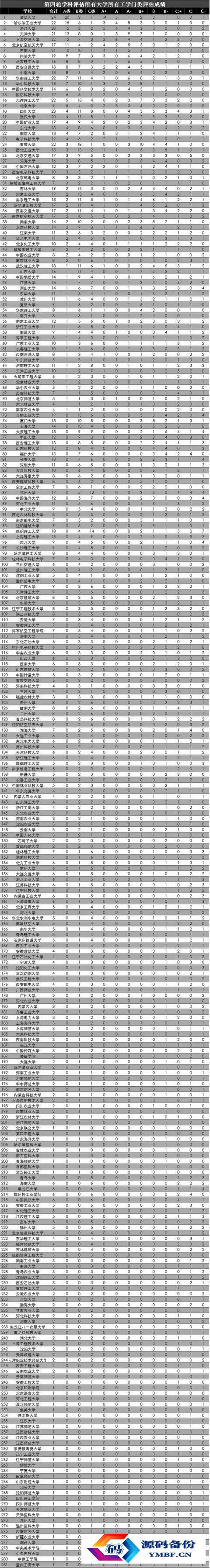 全国理工类大学排名2022最新排名（财经类大学排名2022最新排名）-第5张图片