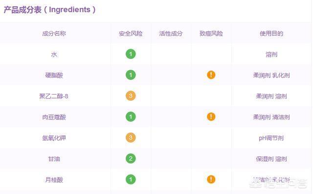 碧欧泉洗面奶是皂基还是氨基酸（碧欧泉男士洗面奶是皂基还是氨基酸）-第3张图片