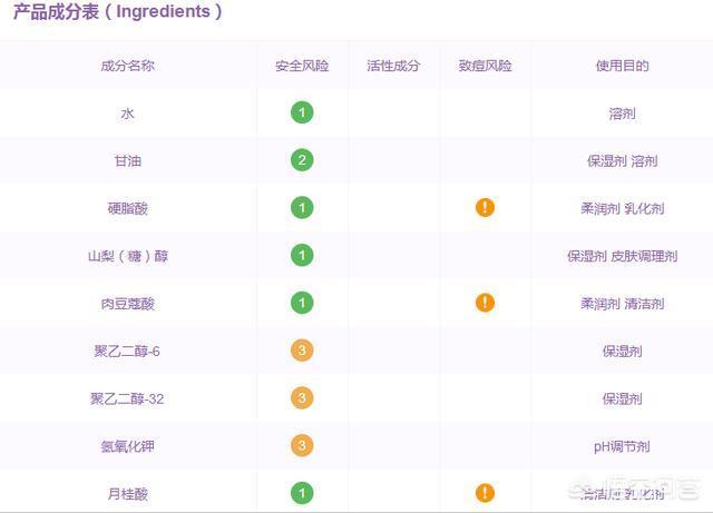 碧欧泉洗面奶是皂基还是氨基酸（碧欧泉男士洗面奶是皂基还是氨基酸）-第5张图片