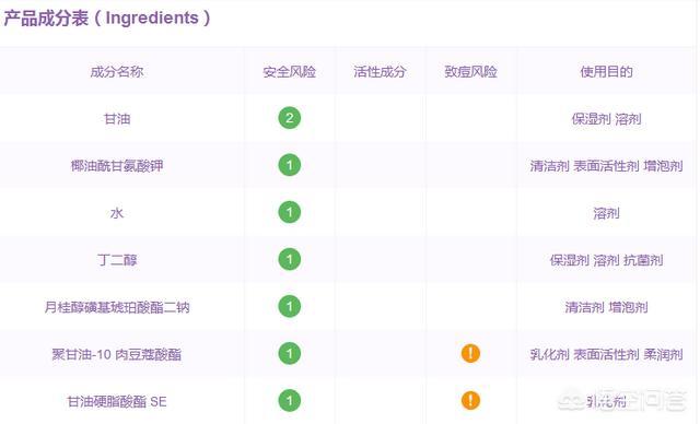 碧欧泉洗面奶是皂基还是氨基酸（碧欧泉男士洗面奶是皂基还是氨基酸）-第8张图片