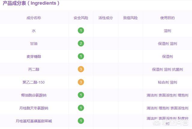 碧欧泉洗面奶是皂基还是氨基酸（碧欧泉男士洗面奶是皂基还是氨基酸）-第10张图片