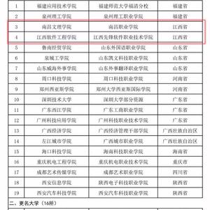 江西服装学院怎么样好不好（江西服装学院怎么样好不好宿舍里面有空调吗）