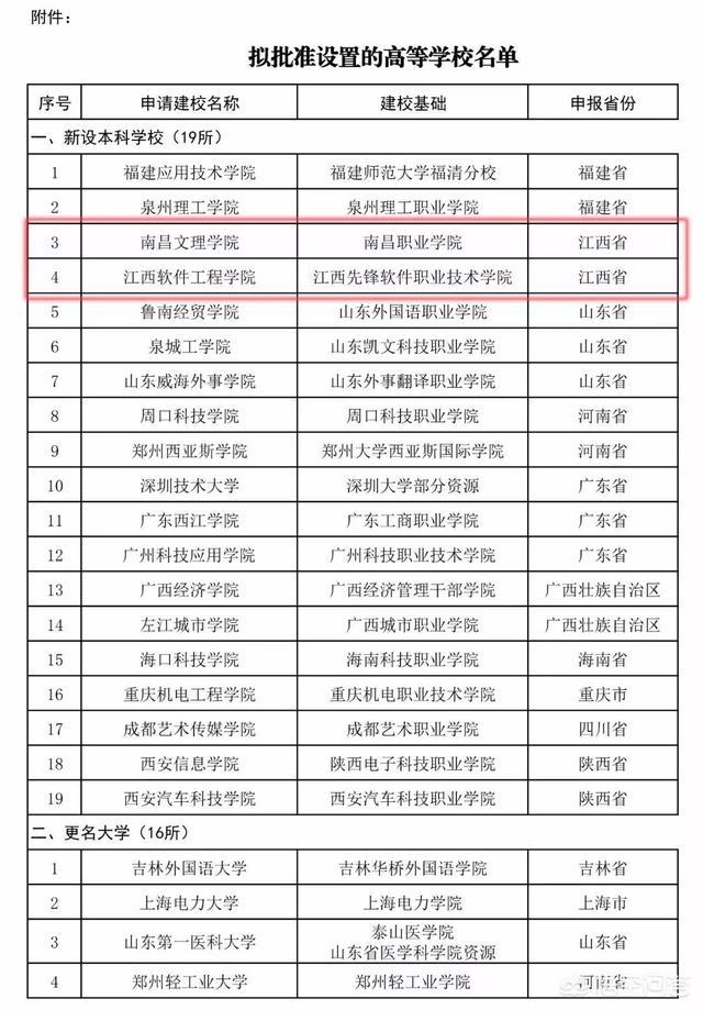 江西服装学院怎么样好不好（江西服装学院怎么样好不好宿舍里面有空调吗）-第1张图片