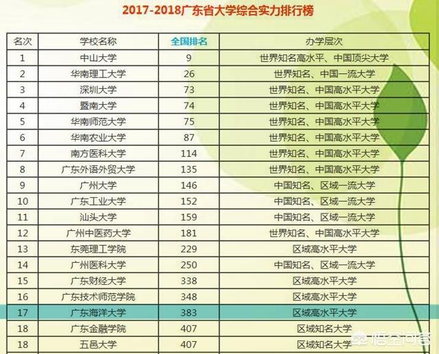 广东海洋大学是几本（广东海洋大学是几本是一本、二本还是三本）-第3张图片