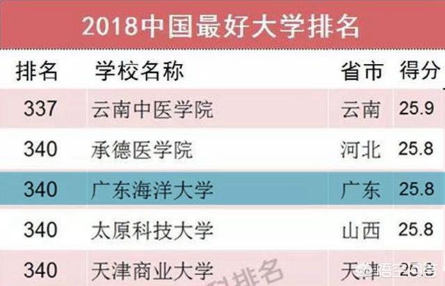 广东海洋大学是几本（广东海洋大学是几本是一本、二本还是三本）-第4张图片