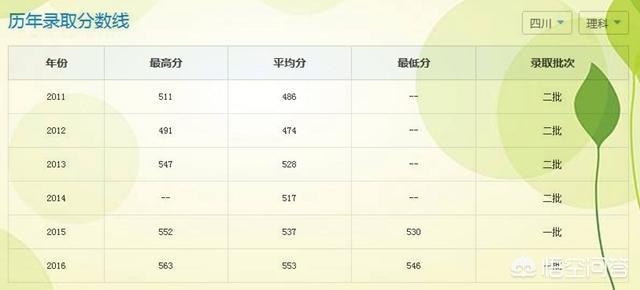 广东海洋大学是几本（广东海洋大学是几本是一本、二本还是三本）-第7张图片