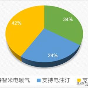 油汀哪个牌子好（油汀电暖气哪个牌子好）
