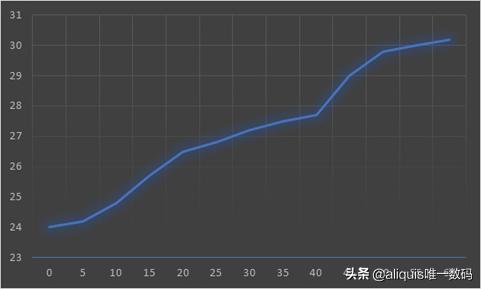 油汀哪个牌子好（油汀电暖气哪个牌子好）-第6张图片