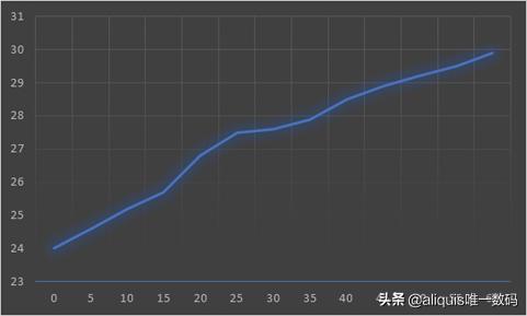 油汀哪个牌子好（油汀电暖气哪个牌子好）-第7张图片