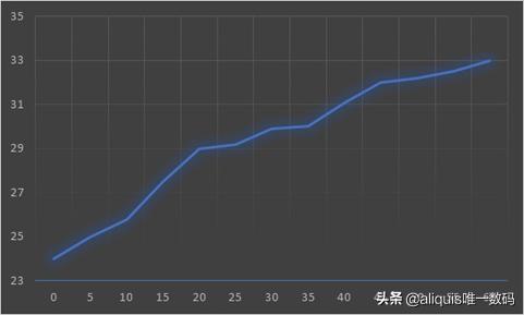 油汀哪个牌子好（油汀电暖气哪个牌子好）-第8张图片