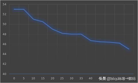 油汀哪个牌子好（油汀电暖气哪个牌子好）-第9张图片