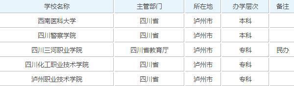 凉山大学有哪些（四川凉山有哪些大学）-第1张图片