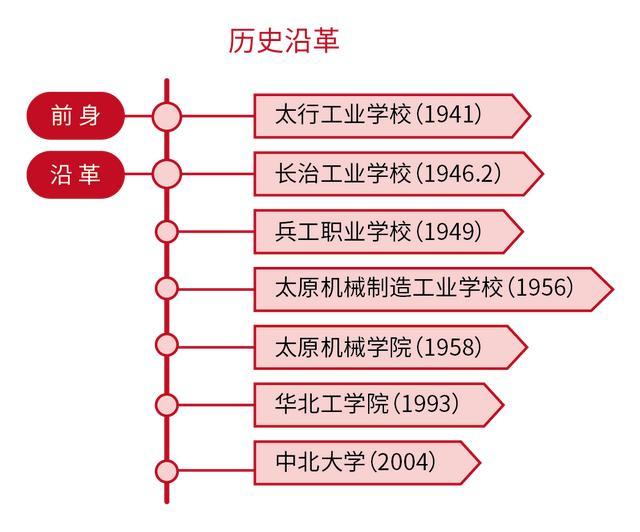 中北大学排名2022最新排名（中北大学排名2020最新排名）-第2张图片