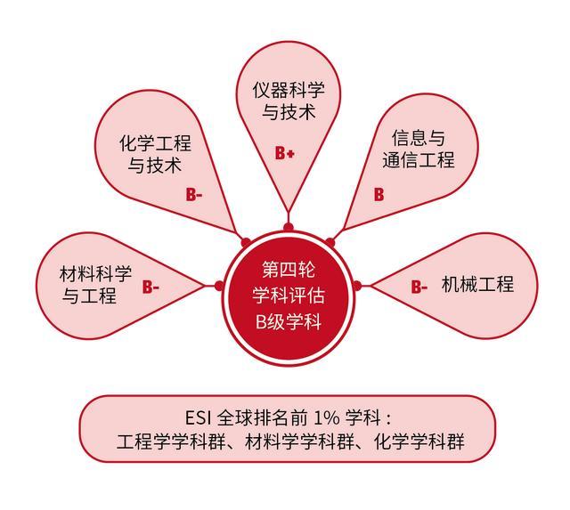 中北大学排名2022最新排名（中北大学排名2020最新排名）-第3张图片