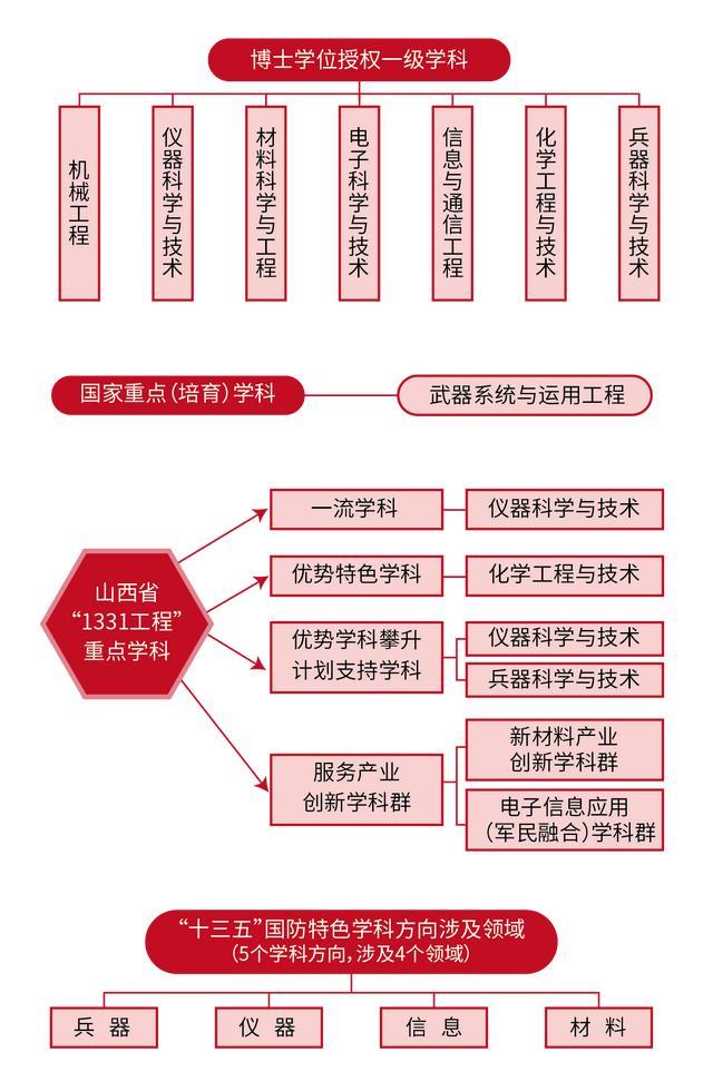 中北大学排名2022最新排名（中北大学排名2020最新排名）-第6张图片