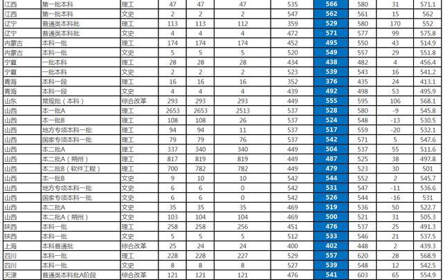 中北大学排名2022最新排名（中北大学排名2020最新排名）-第12张图片