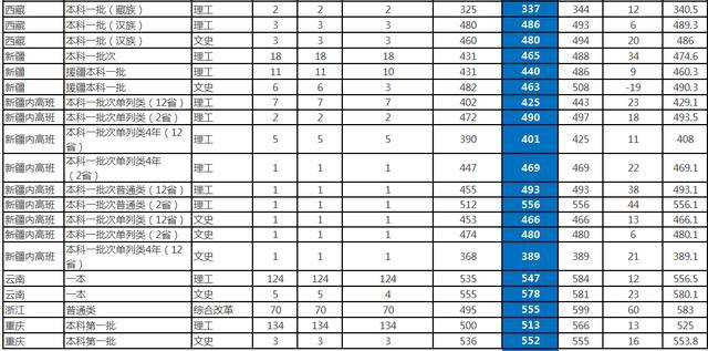 中北大学排名2022最新排名（中北大学排名2020最新排名）-第13张图片