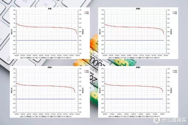 五号充电电池品牌排行榜（可充电池五号,哪个品牌好）-第9张图片