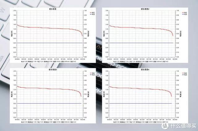 五号充电电池品牌排行榜（可充电池五号,哪个品牌好）-第11张图片