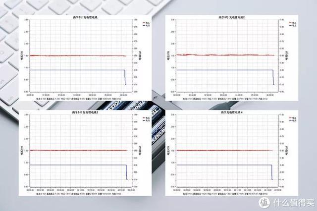 五号充电电池品牌排行榜（可充电池五号,哪个品牌好）-第13张图片
