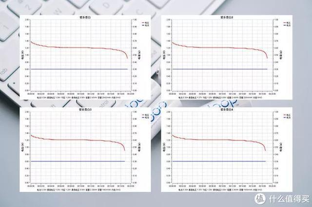 五号充电电池品牌排行榜（可充电池五号,哪个品牌好）-第15张图片
