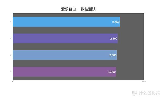 五号充电电池品牌排行榜（可充电池五号,哪个品牌好）-第16张图片