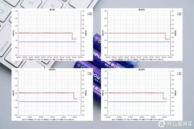 五号充电电池品牌排行榜（可充电池五号,哪个品牌好）-第17张图片