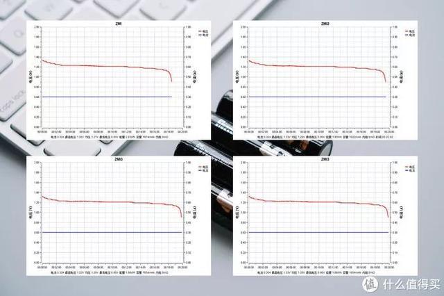 五号充电电池品牌排行榜（可充电池五号,哪个品牌好）-第19张图片