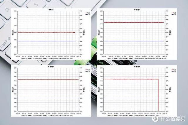 五号充电电池品牌排行榜（可充电池五号,哪个品牌好）-第21张图片