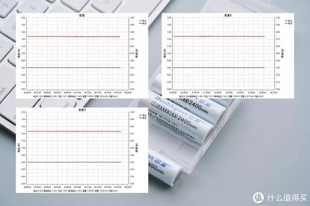 五号充电电池品牌排行榜（可充电池五号,哪个品牌好）-第23张图片