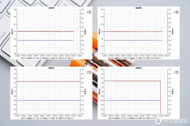 五号充电电池品牌排行榜（可充电池五号,哪个品牌好）-第25张图片