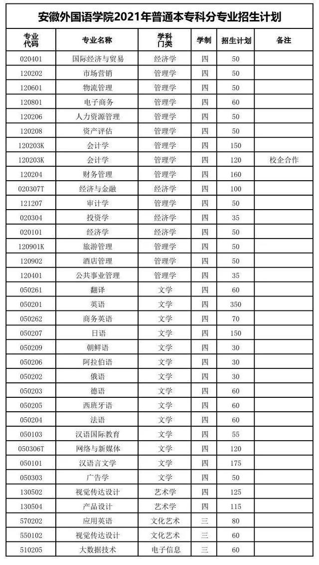 安徽外国语学院地址在哪里什么区（安徽外国语学院什么档次）-第4张图片