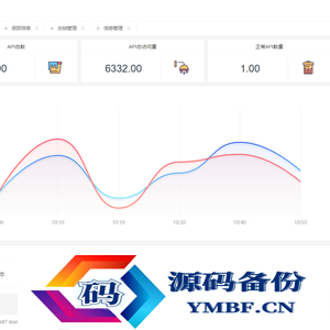 萌新源API管理系统源码_基于layui和pear-Admin-layui开发
